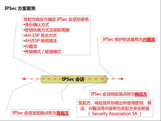 IPsec vpn6