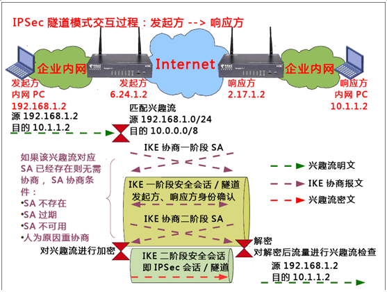 IPsec vpn7