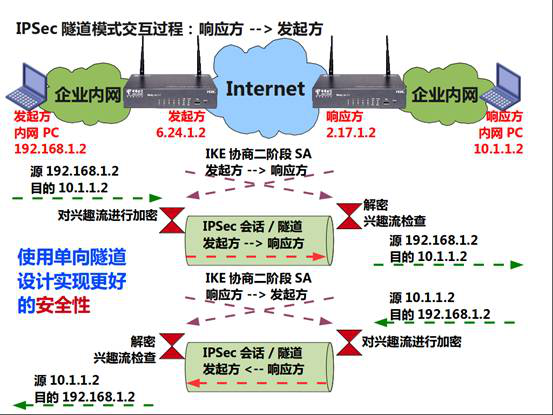 IPsec vpn8