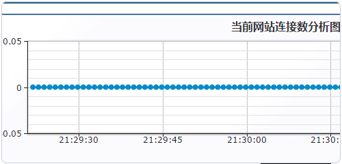 绑定域名7