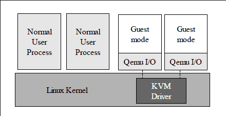 KVM