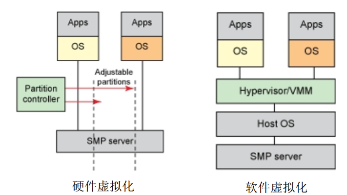 OpenVZ