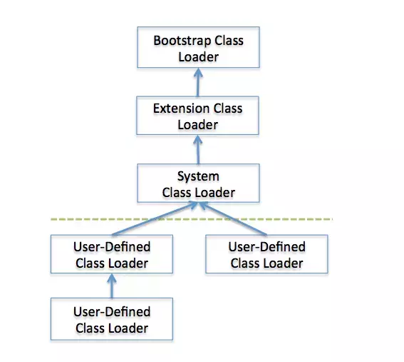JVM类加载顺序1