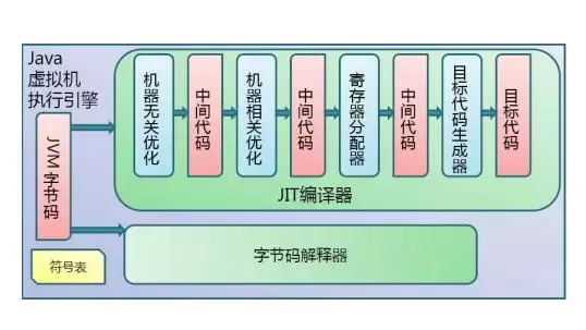 JVM执行引擎