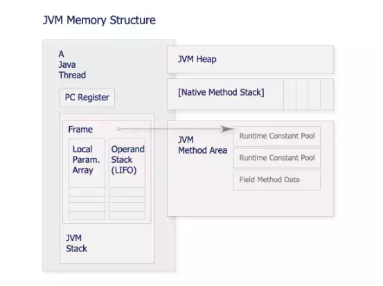 java运行时数据区