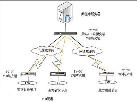 下行宽带