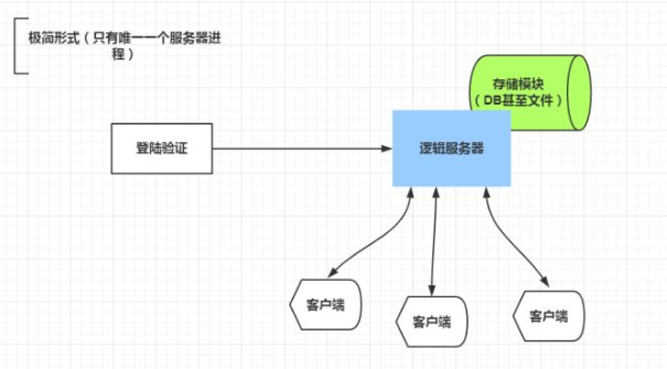 蛮荒游戏服务器