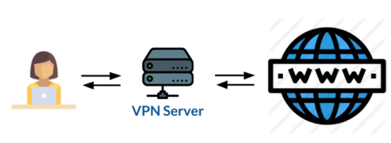 VPN作用1
