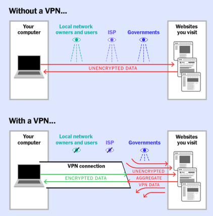 VPN作用2