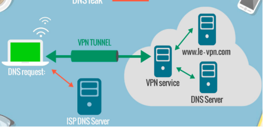 VPN技术原理