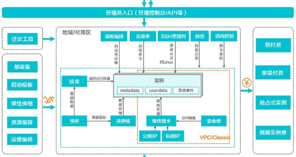 云服务器建站访问流程