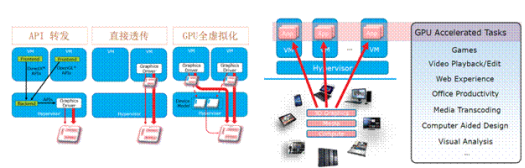 虚拟化云服务器计算方式
