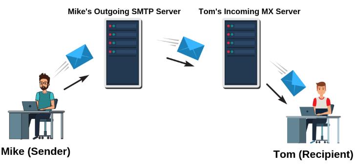 SMTP服务器