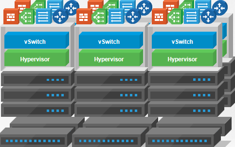 VMware