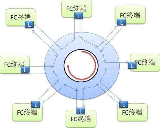 开放端口的数量与标准 (开放端口的数据类型是)-虎跃云资讯网