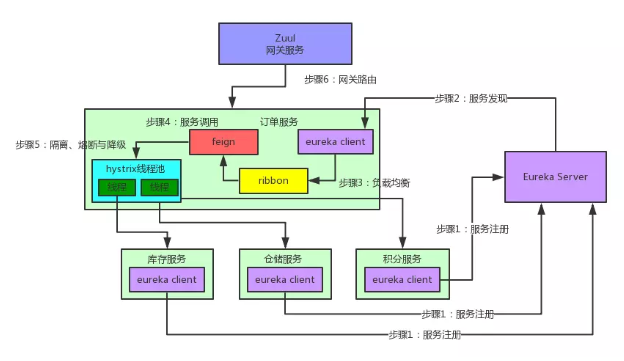 图解架构