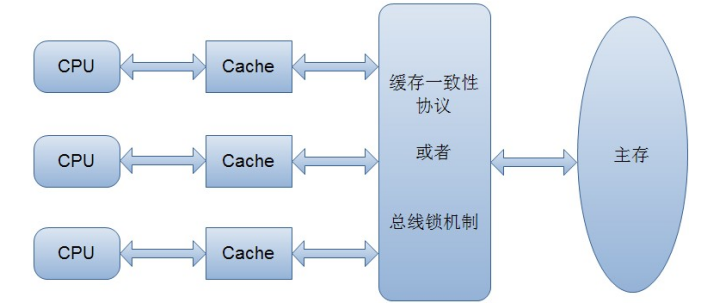 内存模型