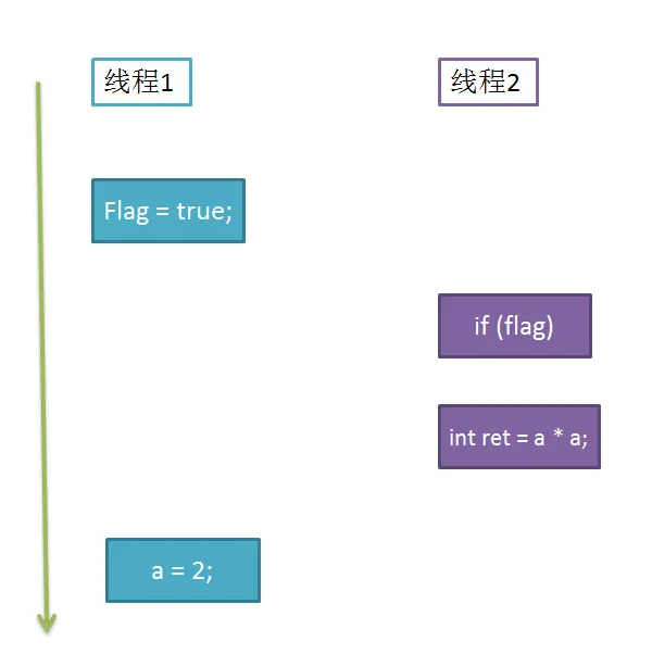 多线程执行