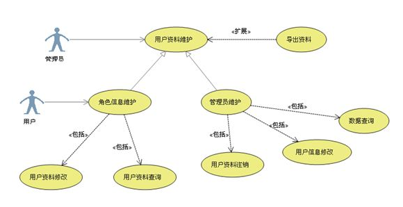 UML用例图