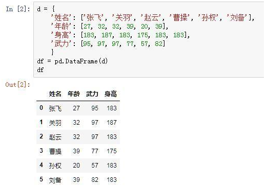 DataFrame字典