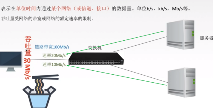 带宽吞吐量与服务器的关系