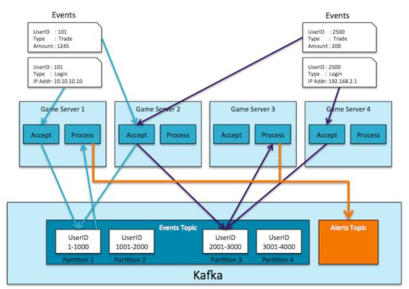 Kafka架构图