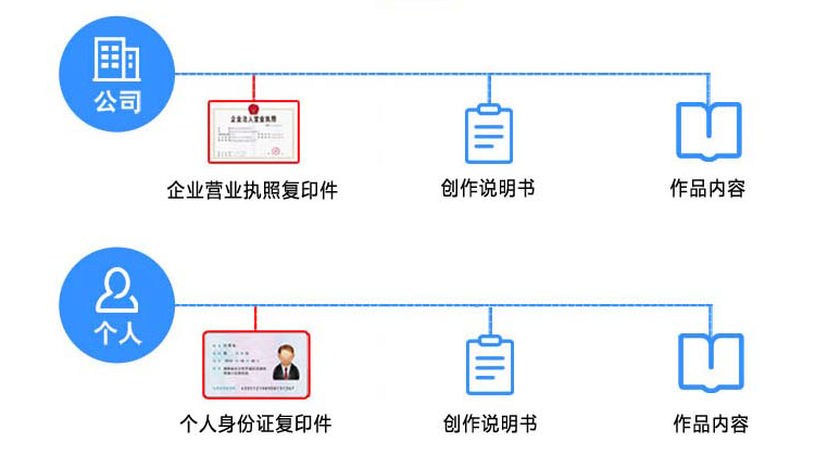 软著申请流程明示