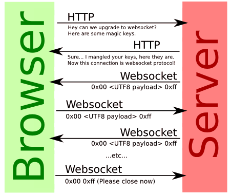 Websocket
