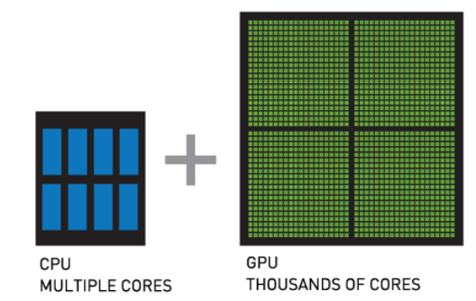 CPU+GPU