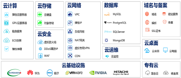 新睿云产品全家福