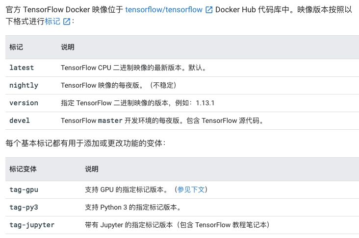 Tensorflow Docker