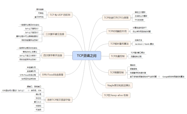 TCP概念大全