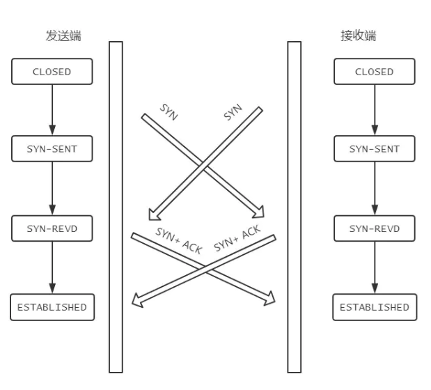 状态变迁图解