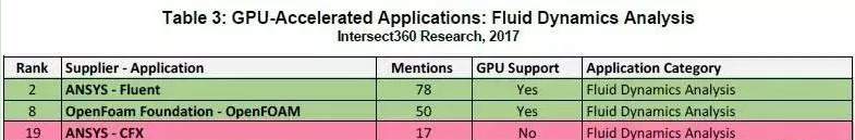 流体动力学剖析