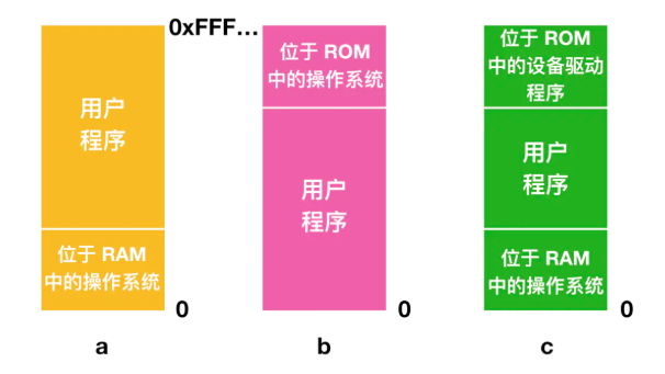 物理内存