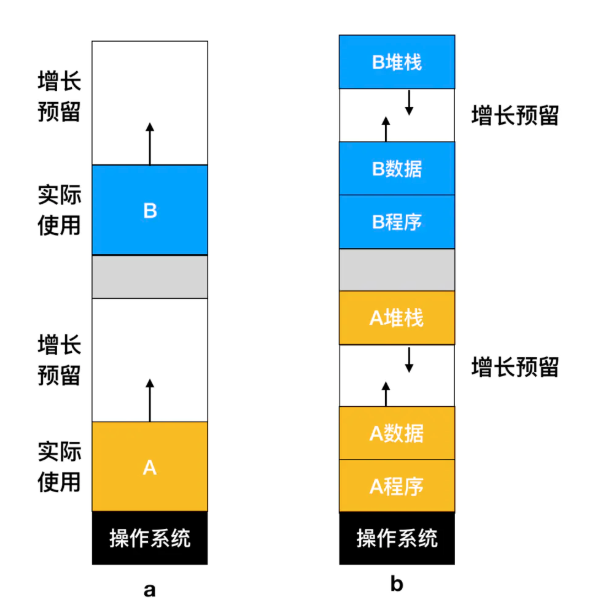 操作系统