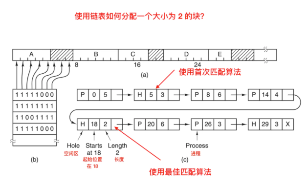 内存分配