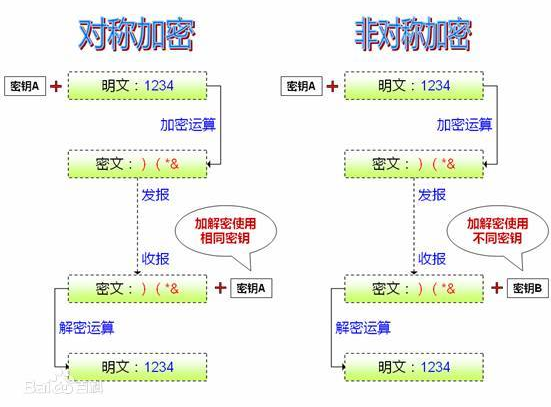 对称加密与非对称加密