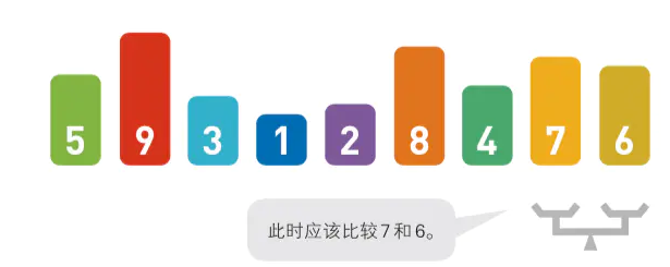 排序过程2