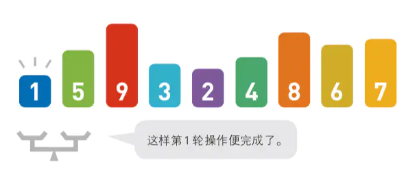 排序过程5