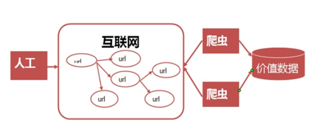 反爬虫