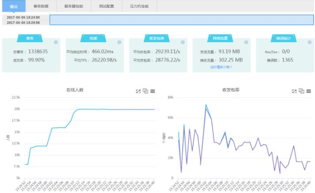 性能测试中