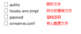 授权文件