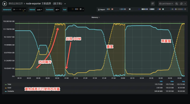 Nginx