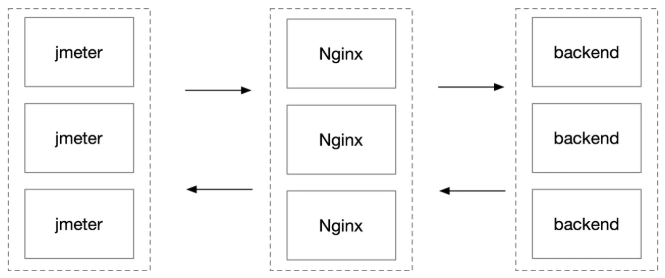 websocket