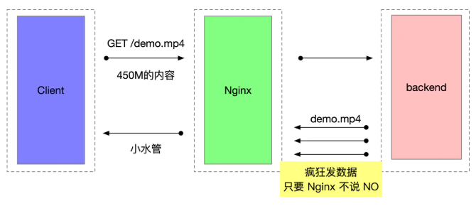 Nginx