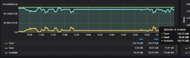 proxy_buffer_size