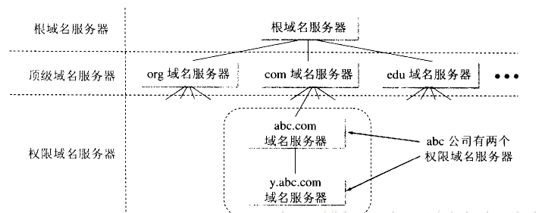 域名服务器