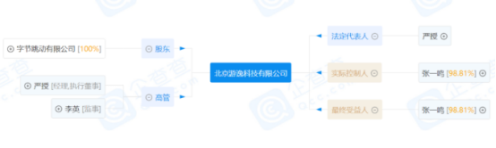 企查查