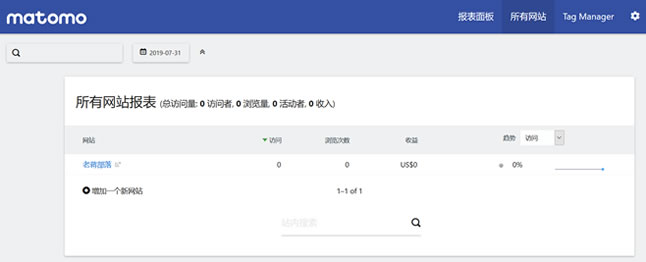 所有网站报表